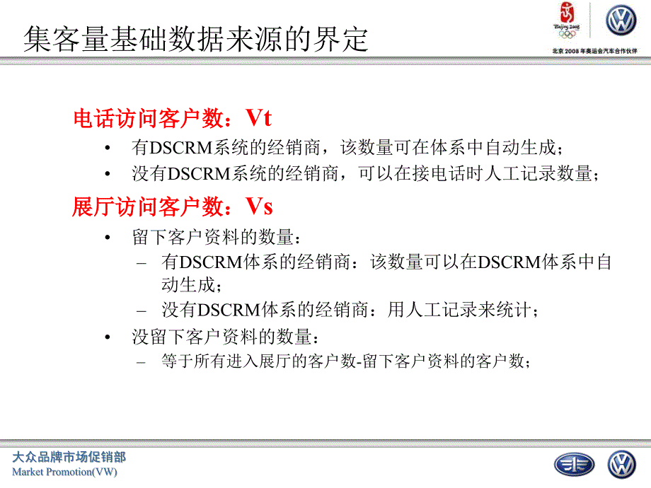 经销商市场工作情况评价指标之一集客量知识课件_第3页