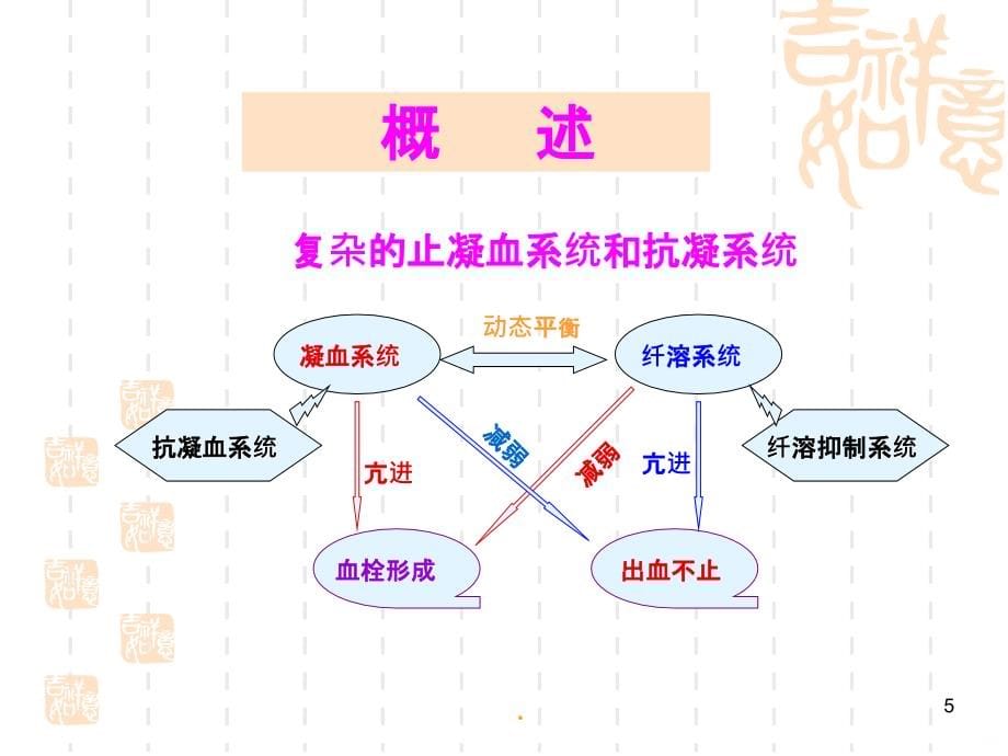 止凝血检查PPT课件_第5页