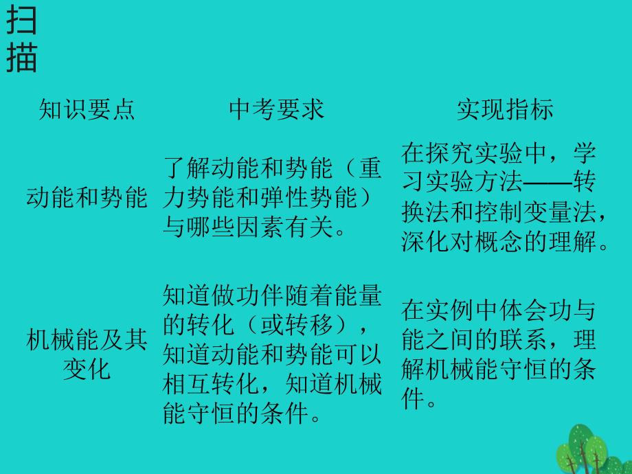 广东深圳2017届中考物理总复习第十一章功和机械能2课件_第1页