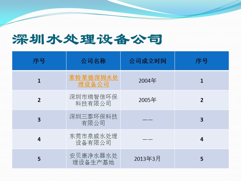 深圳水处理设备公司更新版2014年排行知识讲解_第2页