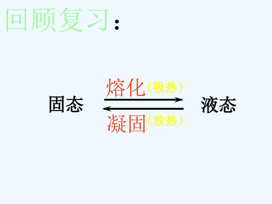 2018八年级物理下册 7.3《汽化和液化》1 北京课改版(1)_第1页