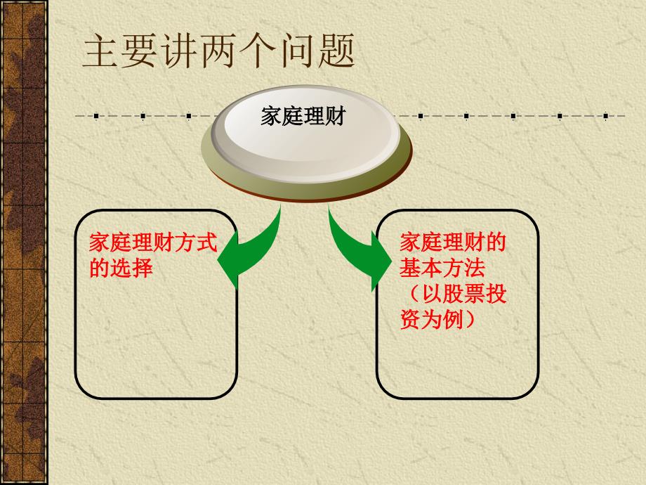 家庭理财基础(李强)培训教材_第2页