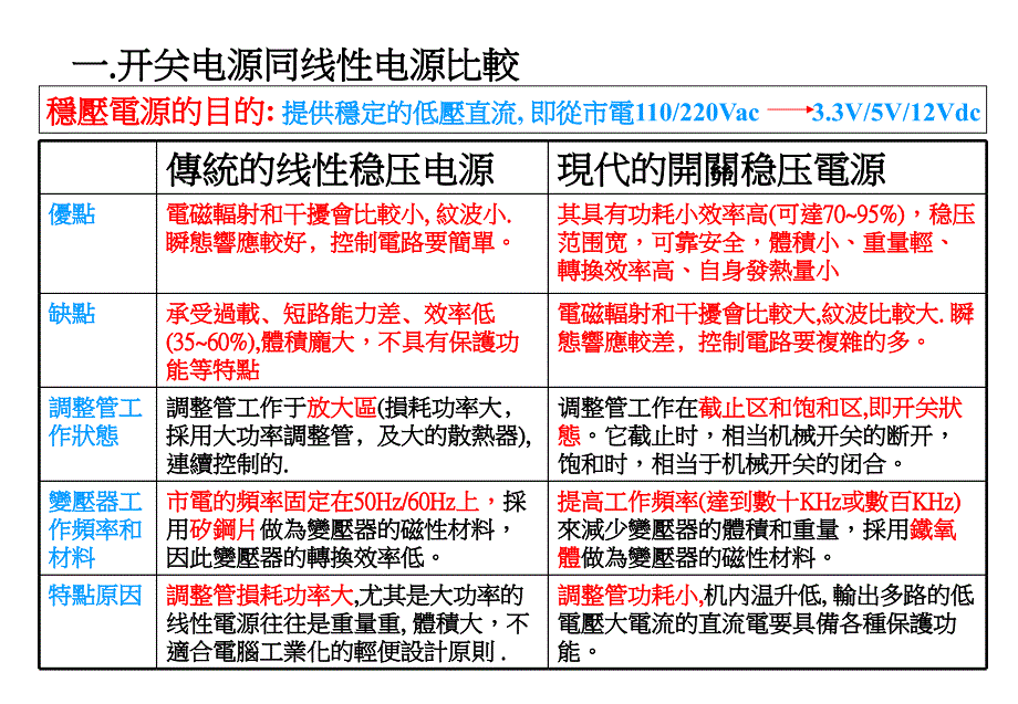 开关电源的基本知识介绍知识课件_第3页