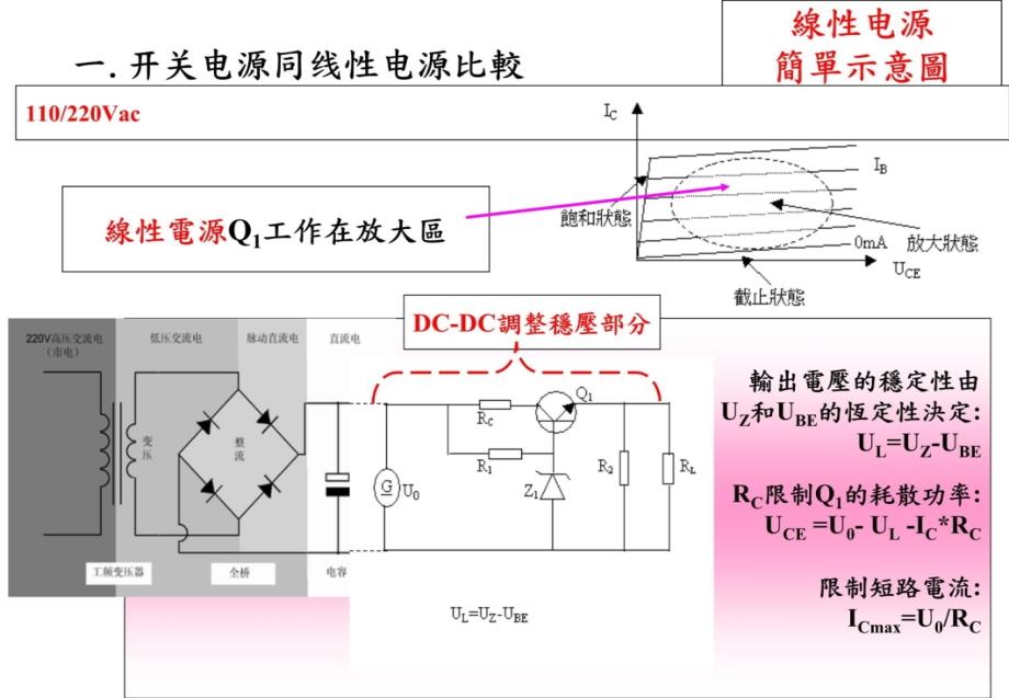 开关电源的基本知识介绍知识课件_第4页