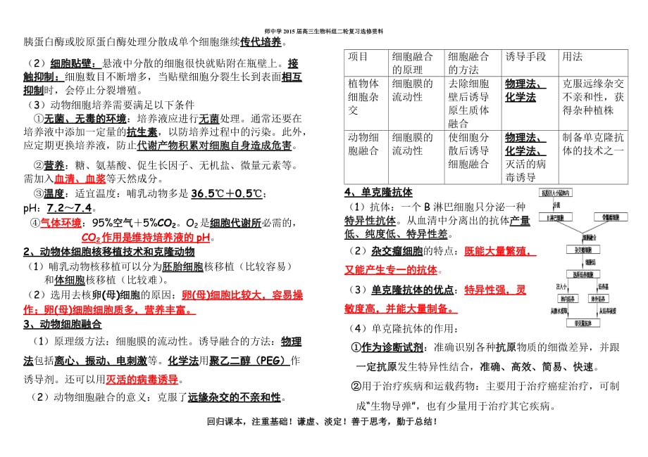 全国高考生物选修3知识点总结_第3页