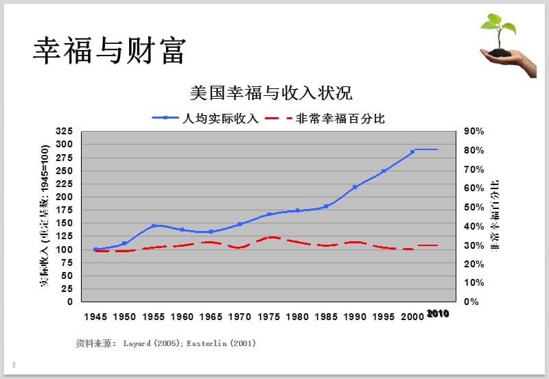 幸福理财 金准投资教学教案_第5页