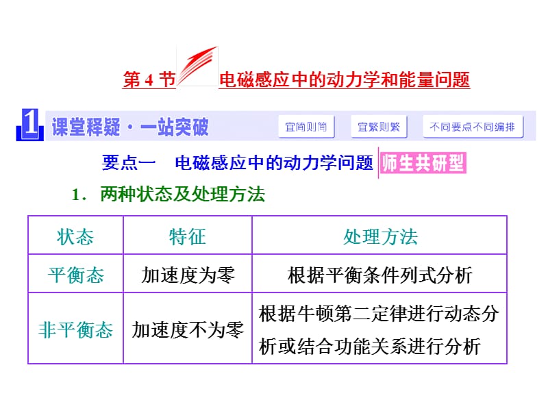 四川省昭觉中学高考物理第一轮复习课件第九章电磁感应第4节电磁感应中的动力学和能量问题_第1页