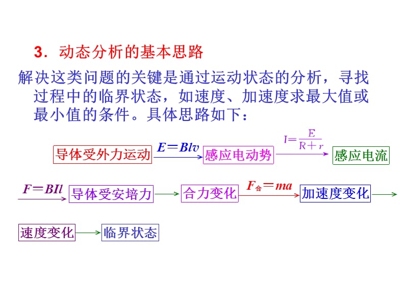 四川省昭觉中学高考物理第一轮复习课件第九章电磁感应第4节电磁感应中的动力学和能量问题_第3页