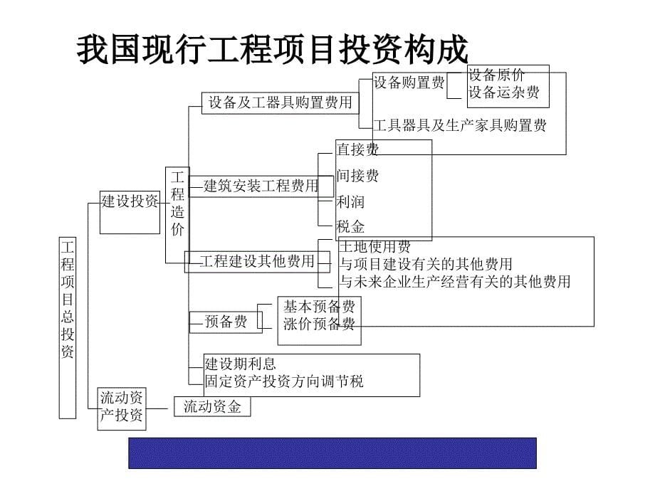 项目6项目成本管理教学提纲_第5页