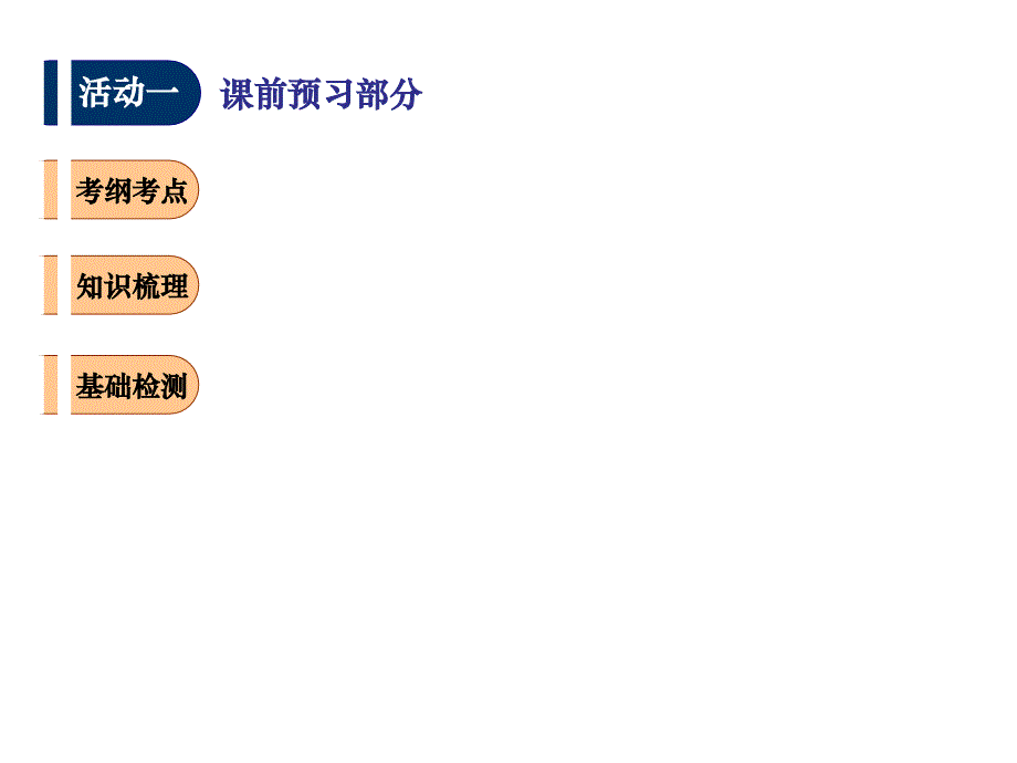 江苏省扬州市高三物理一轮复习必修2第四章第1课时功课件_第2页