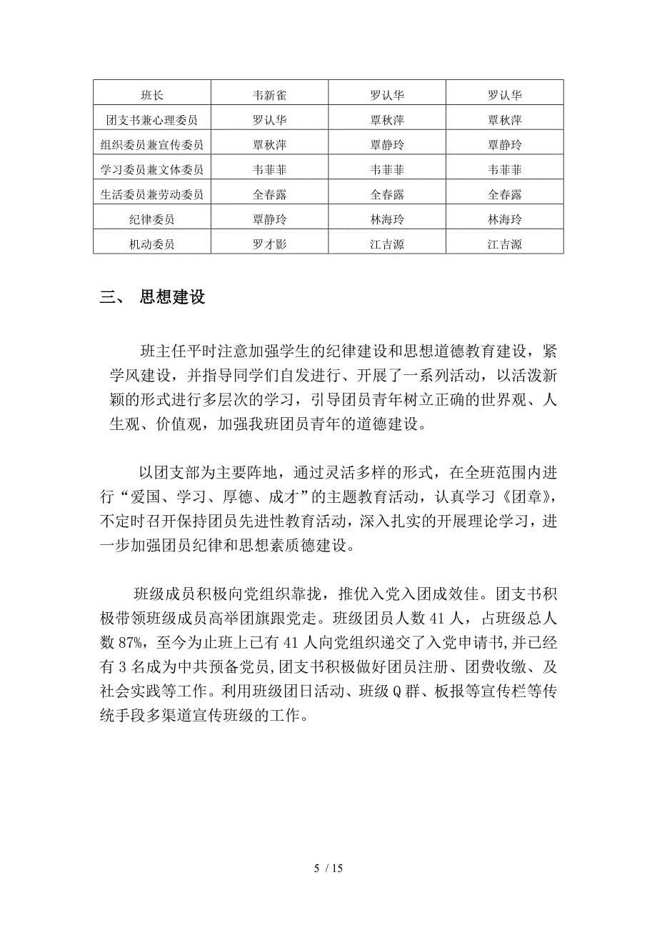 先进班集体申报材料(全套版本)_第5页