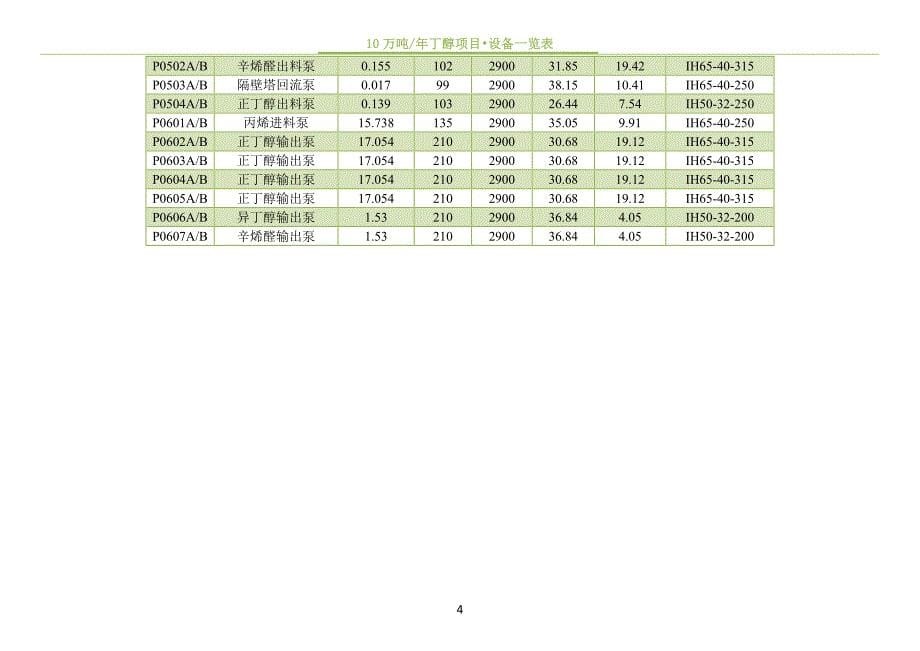 10万吨年丁醇项目-设备一览表_第5页