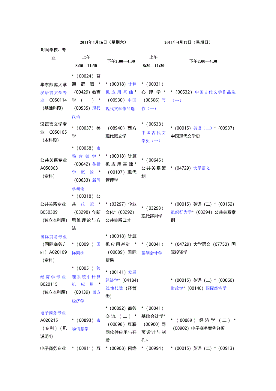 上海自考各专业课程测验考试日程安排(二)_第1页