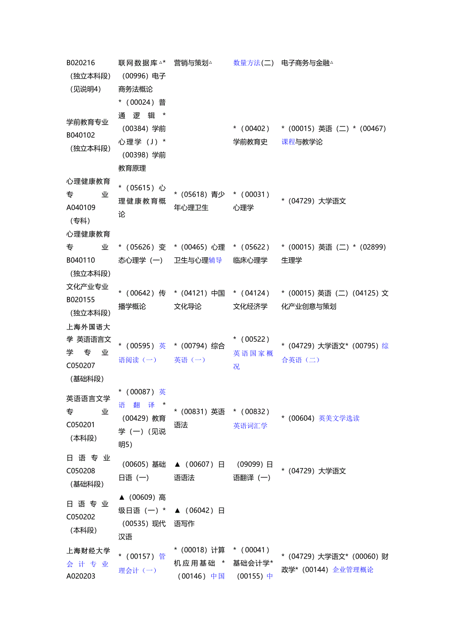 上海自考各专业课程测验考试日程安排(二)_第2页