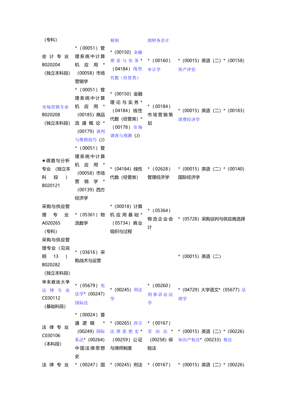 上海自考各专业课程测验考试日程安排(二)_第3页