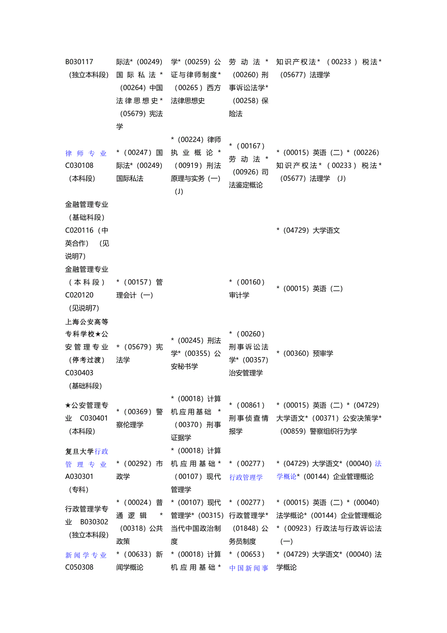 上海自考各专业课程测验考试日程安排(二)_第4页