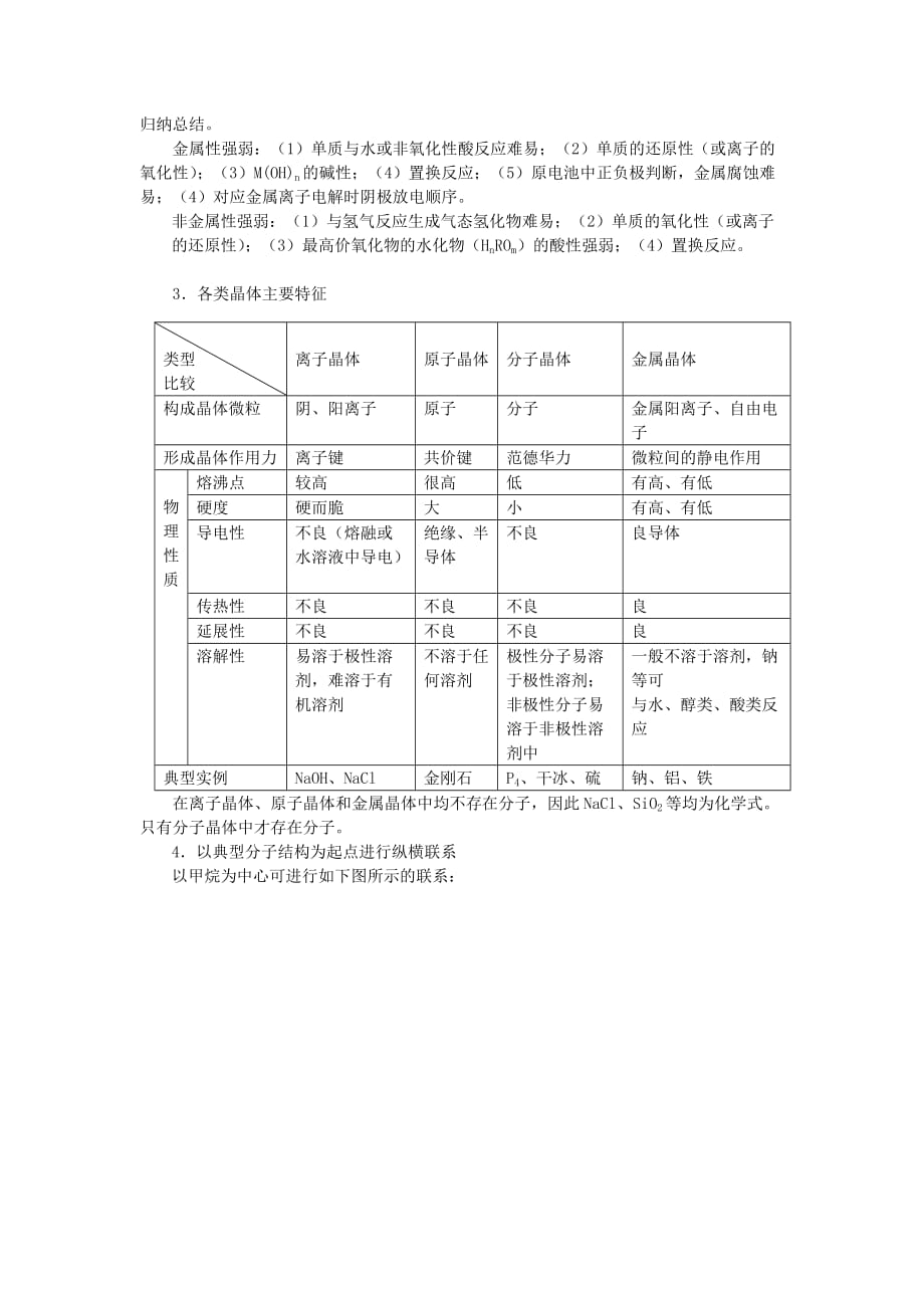 全国高考化学冲刺专题二物质结构问题的梳理和综合_第2页