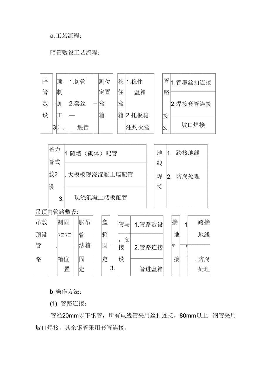 水电安装工程施工方案6681782904_第5页