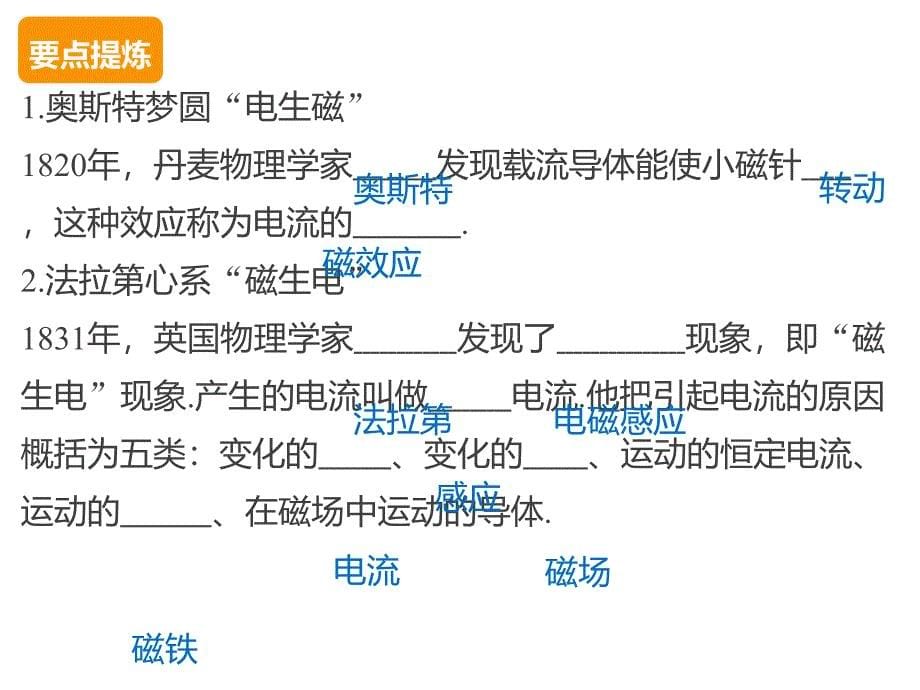 高二物理人教选修32课件第四章1划时代的发现_第5页