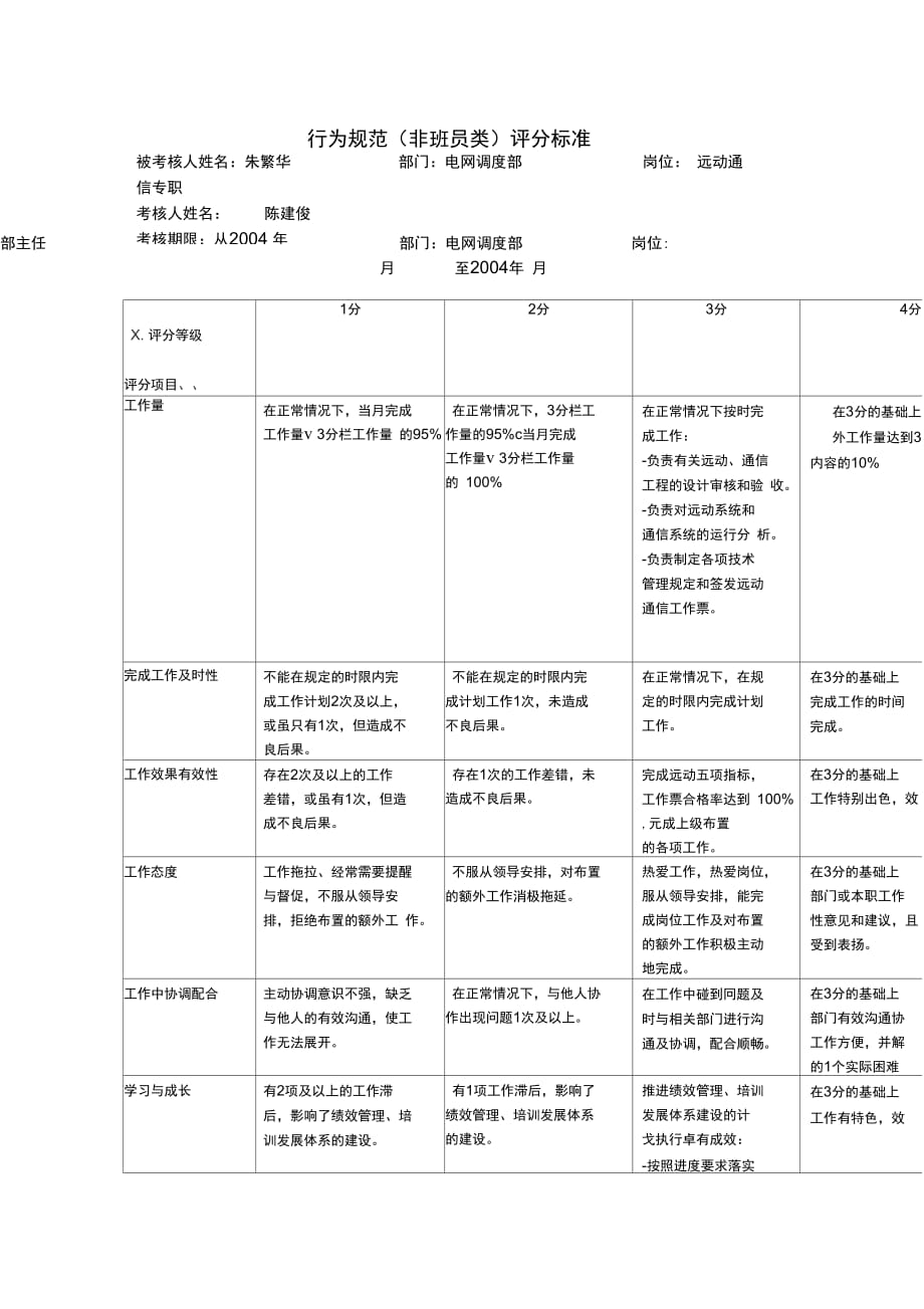 市区供电公司班长行为规范考评表69_第2页