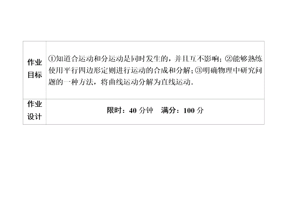 高中物理新课标必修2课件2运动的合成和分解_第3页