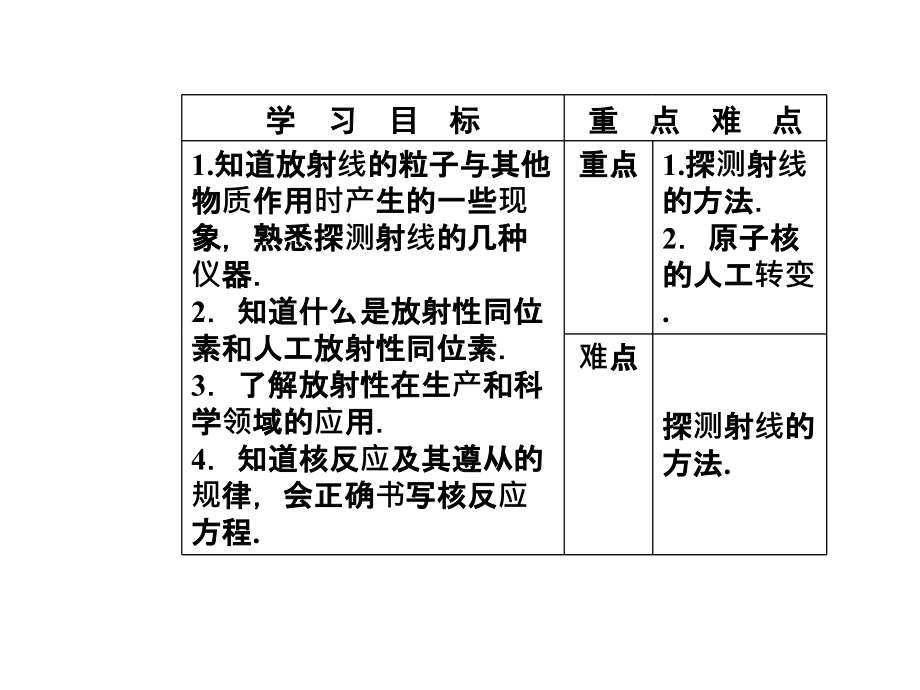 人教物理选修35课件第十九章原子核34放射性的应用与防护_第3页