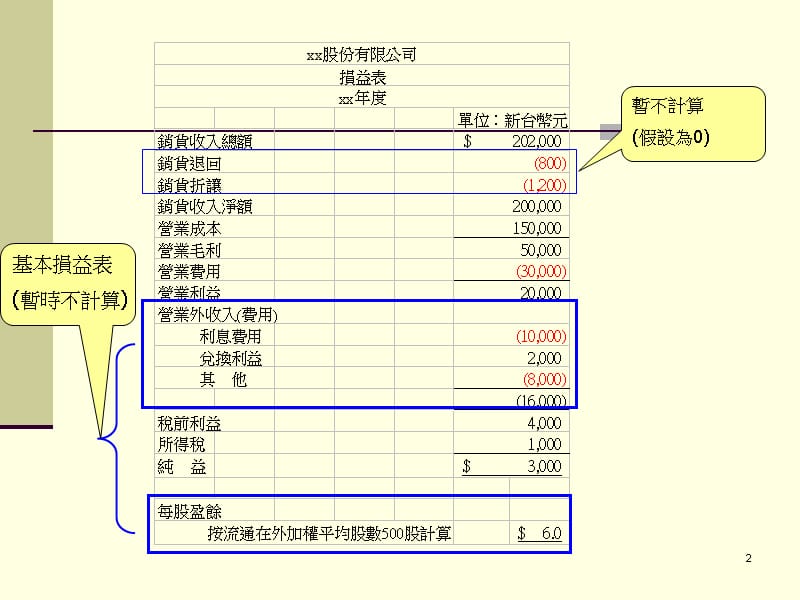 损益表的定义知识课件_第2页