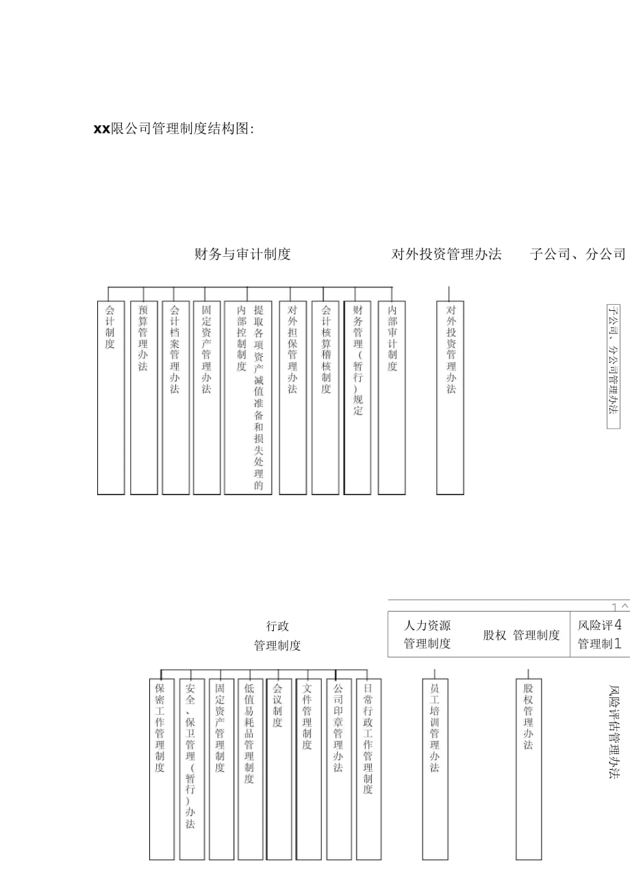 有限公司管理制结构图1_第1页