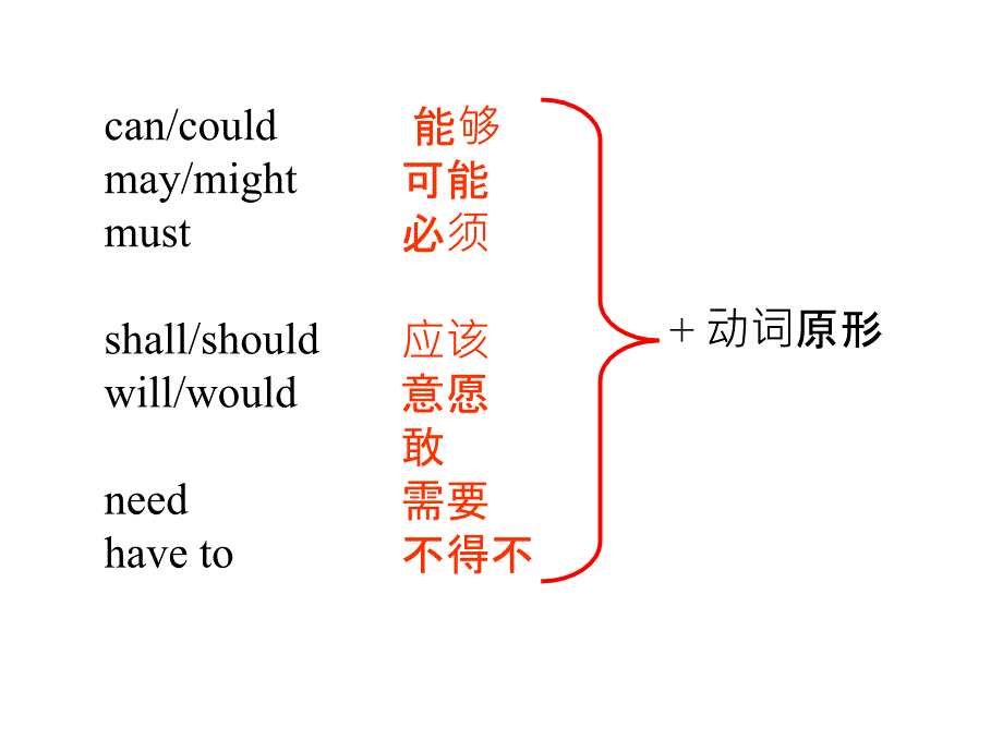 情态动词语法讲解课件_第3页