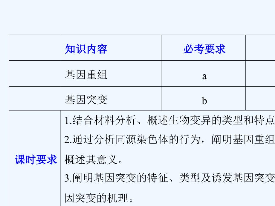 2017-2018学年高中生物 第四章 生物的变异 第一节 生物变异的来源 第1课时 浙科版必修2(1)_第2页