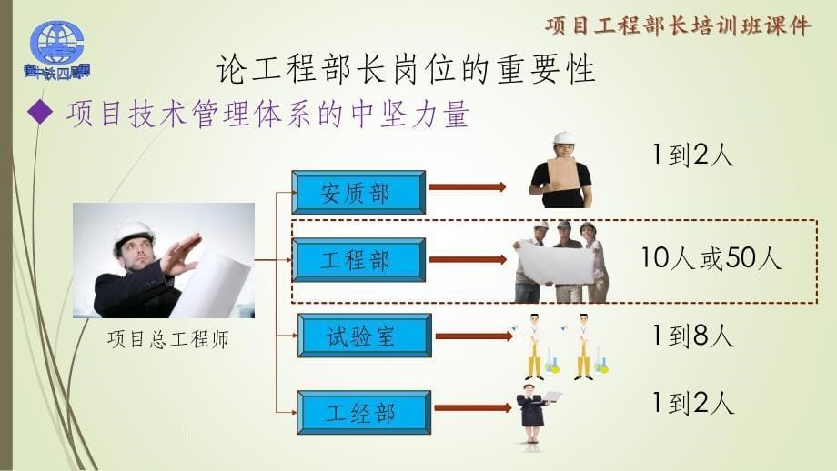 项目工程部长培训教材的ppt课件_第5页