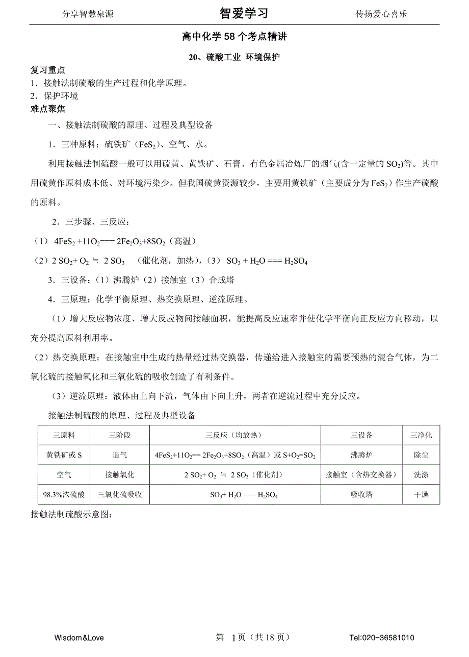 全国高中化学个精讲（）硫酸工业环境保护_第1页