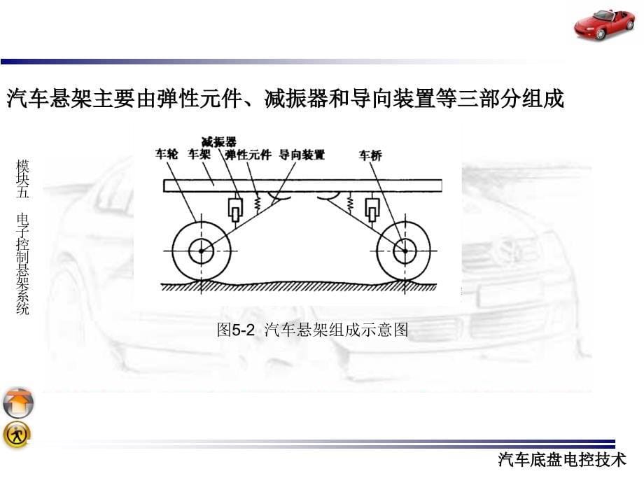 模块五电子控制悬架系统资料教程_第5页