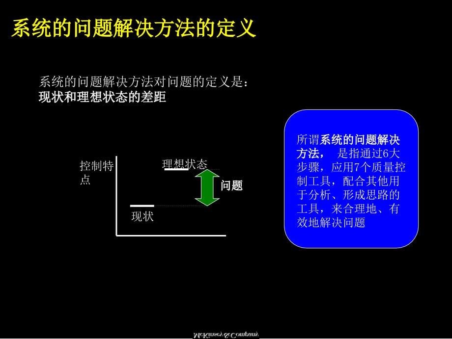 系统的解决问题的方法资料教程_第5页