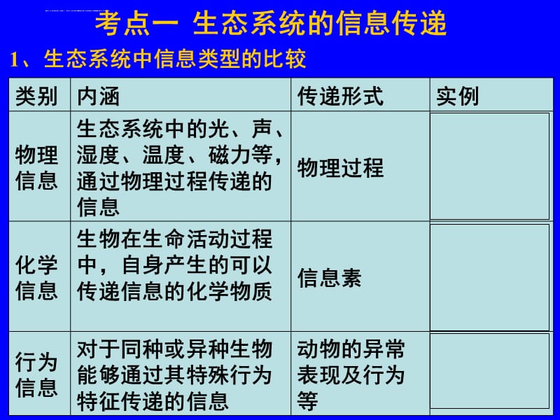 必修3 物质循环、信息传递、稳定性(一轮复习)课件_第4页