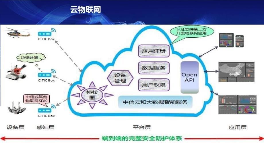 产业互联网平台探索_第5页