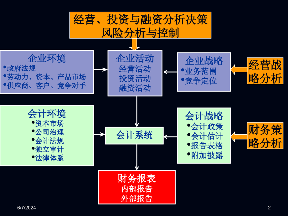 清华大学－战略投资决策与财务报表分析S培训教材_第2页