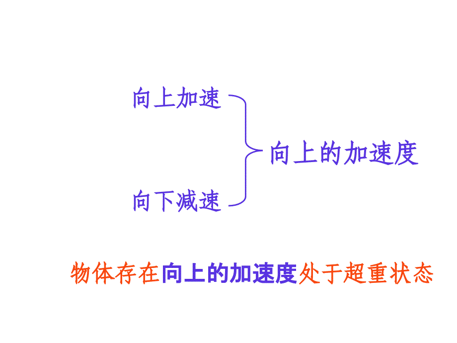 人教高一物理必修1课件4.7用牛顿运动定律解决问题二_第4页