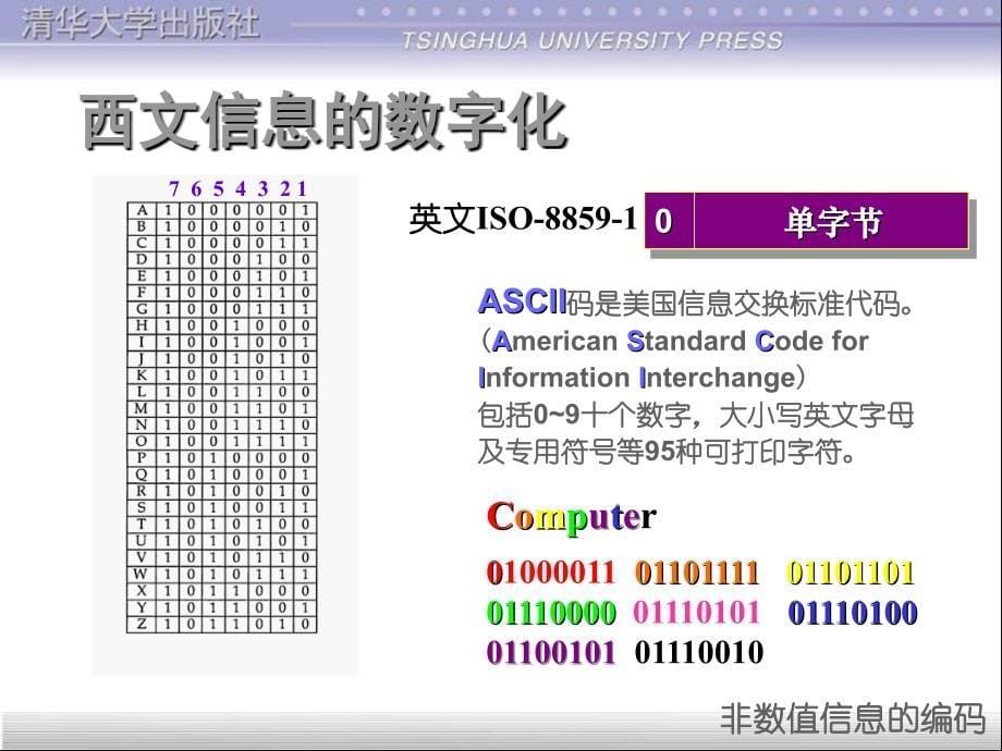 信息技术基础3--如何进行文章的排版知识课件_第5页