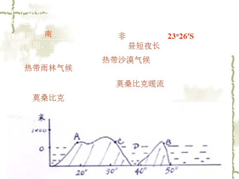 2006高考地理北京潞河中学独家秘籍-世界地理篇之十二 各州剖面 人教版_第4页