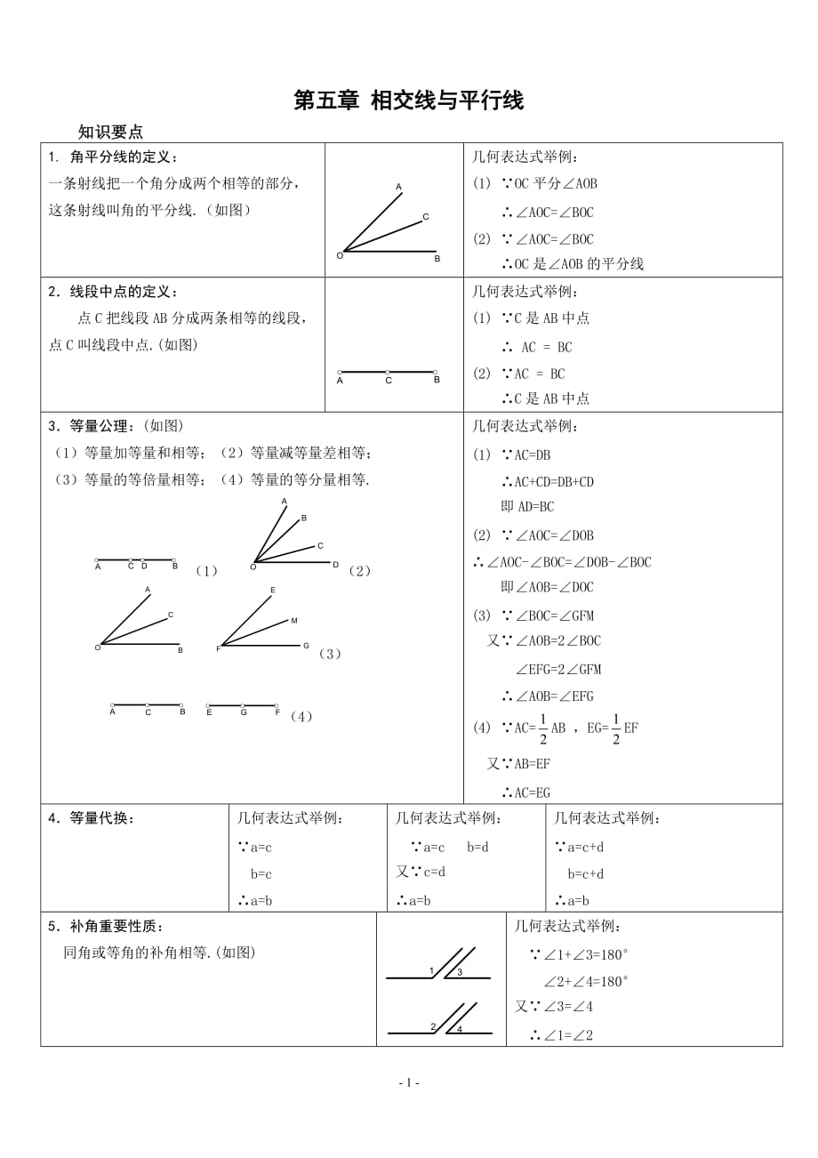 五相交线与平行线全知识点归纳典型题目练习(附标准答案)_第1页