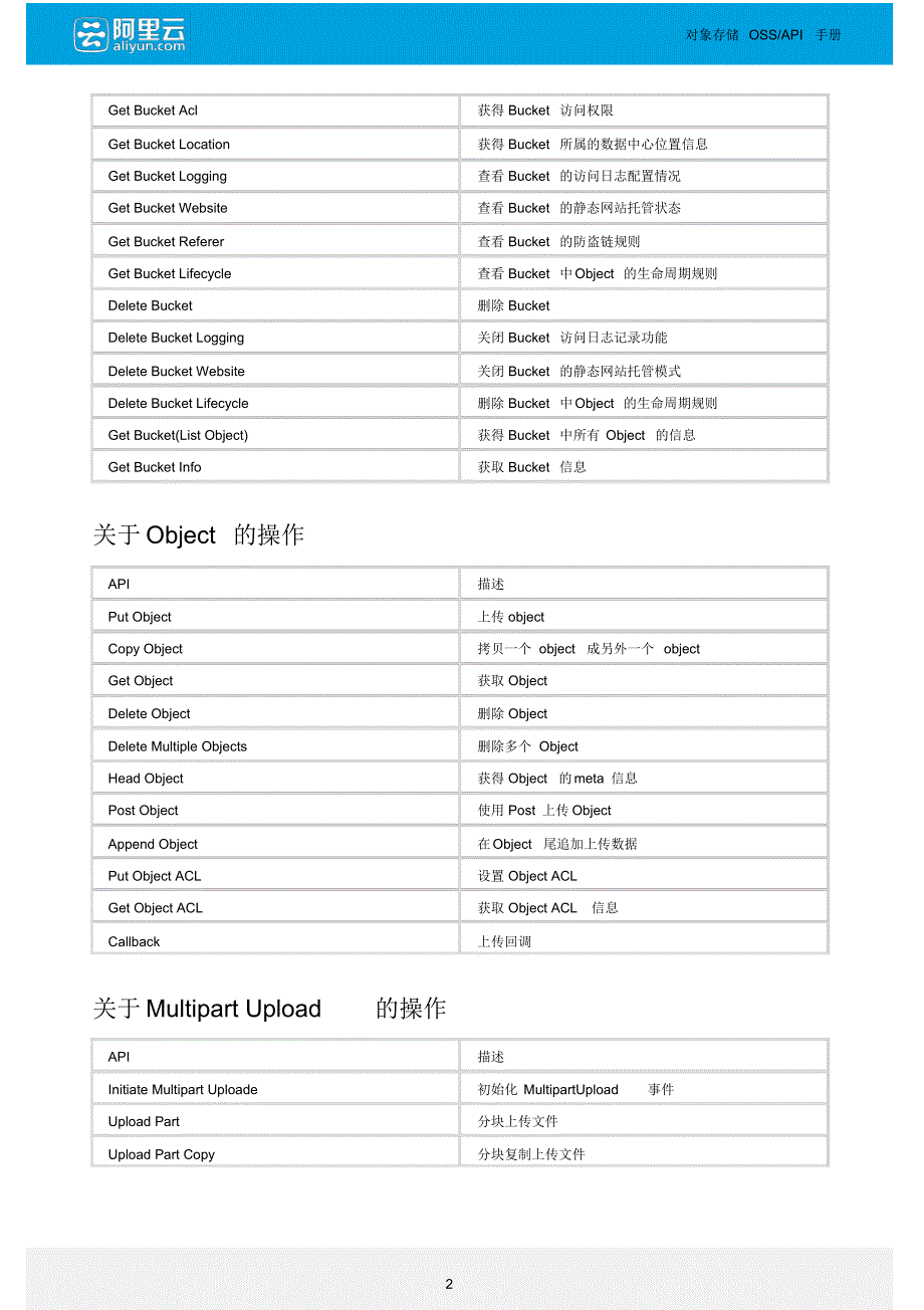 阿里云-对象存储服务OSSAPI手册-D_第3页