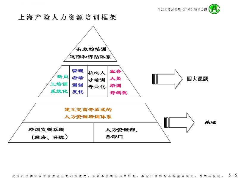 平安员工培训 文档在线提供课件_第5页