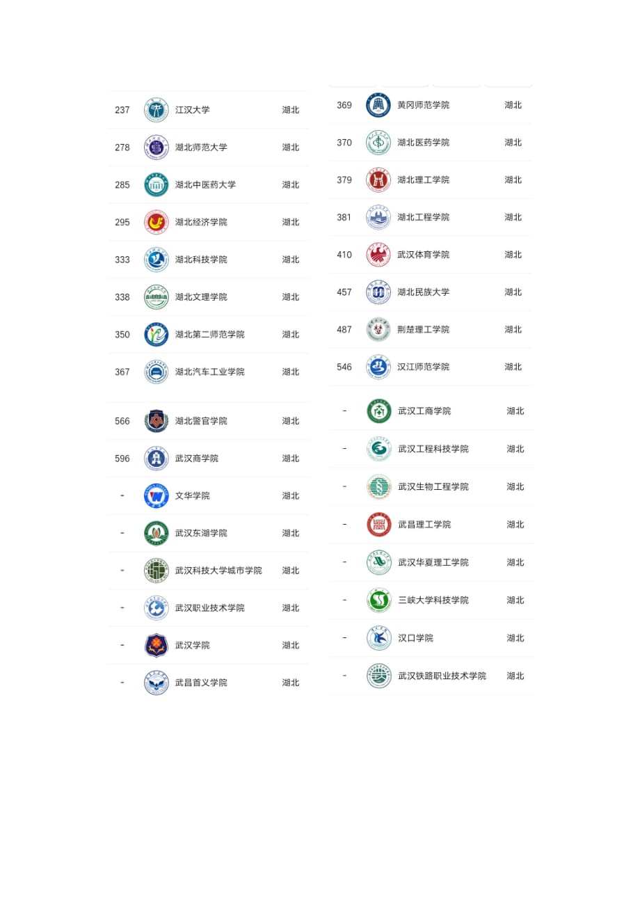 湖北省大学排名-WPS Office_第2页