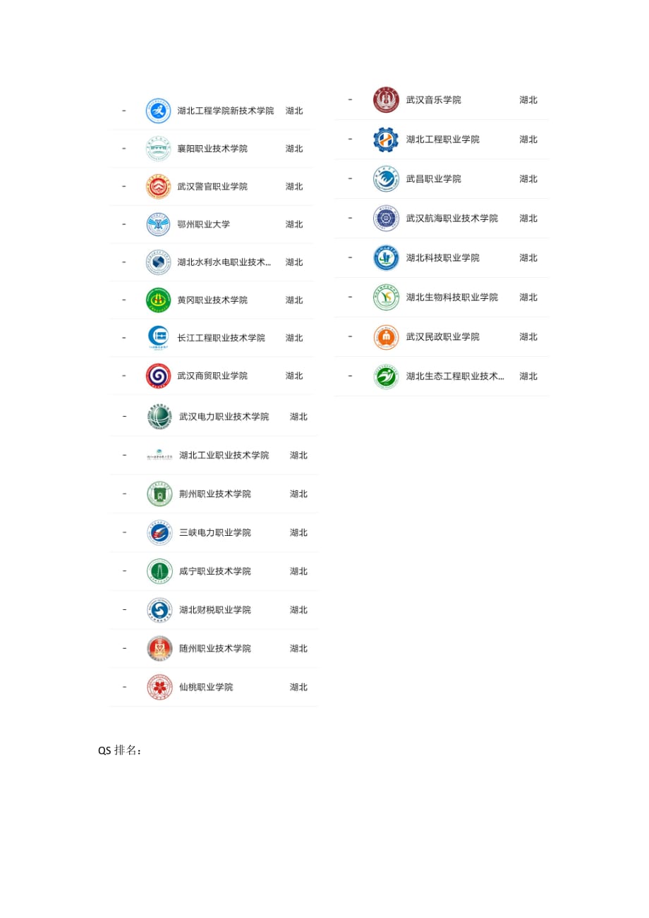 湖北省大学排名-WPS Office_第4页