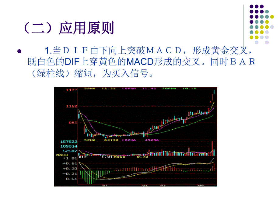 平滑异同移动平均线课件_第4页