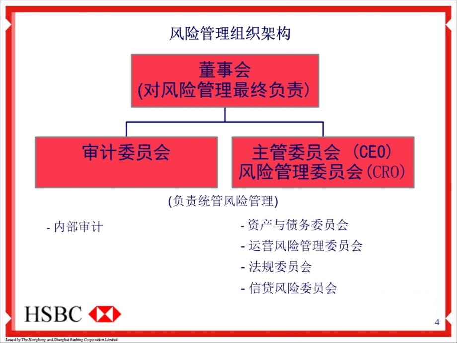 外资银行的风险管理教程教学教案_第4页