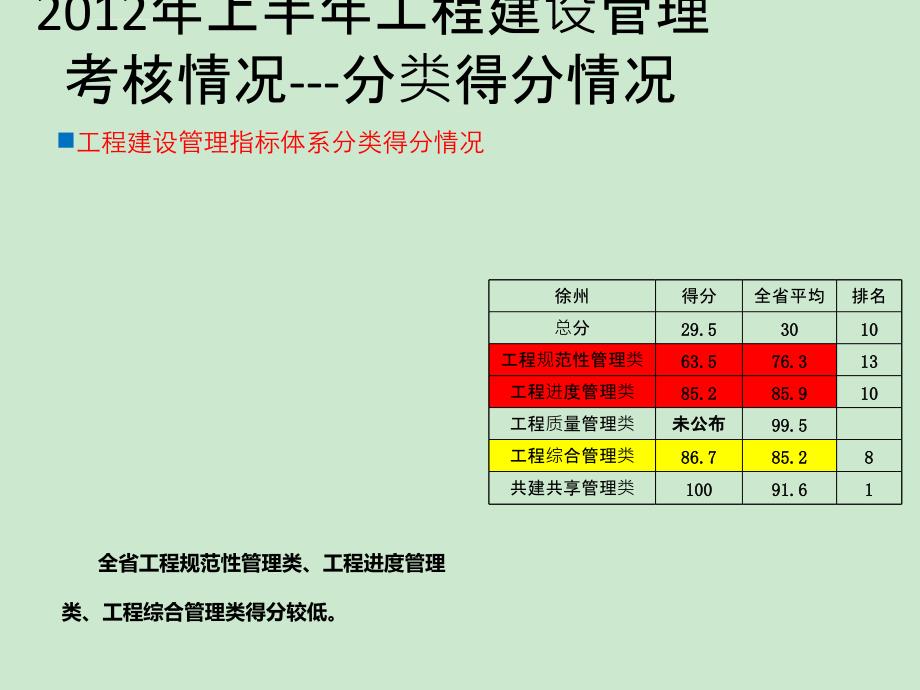 我的工作布置课件_第4页