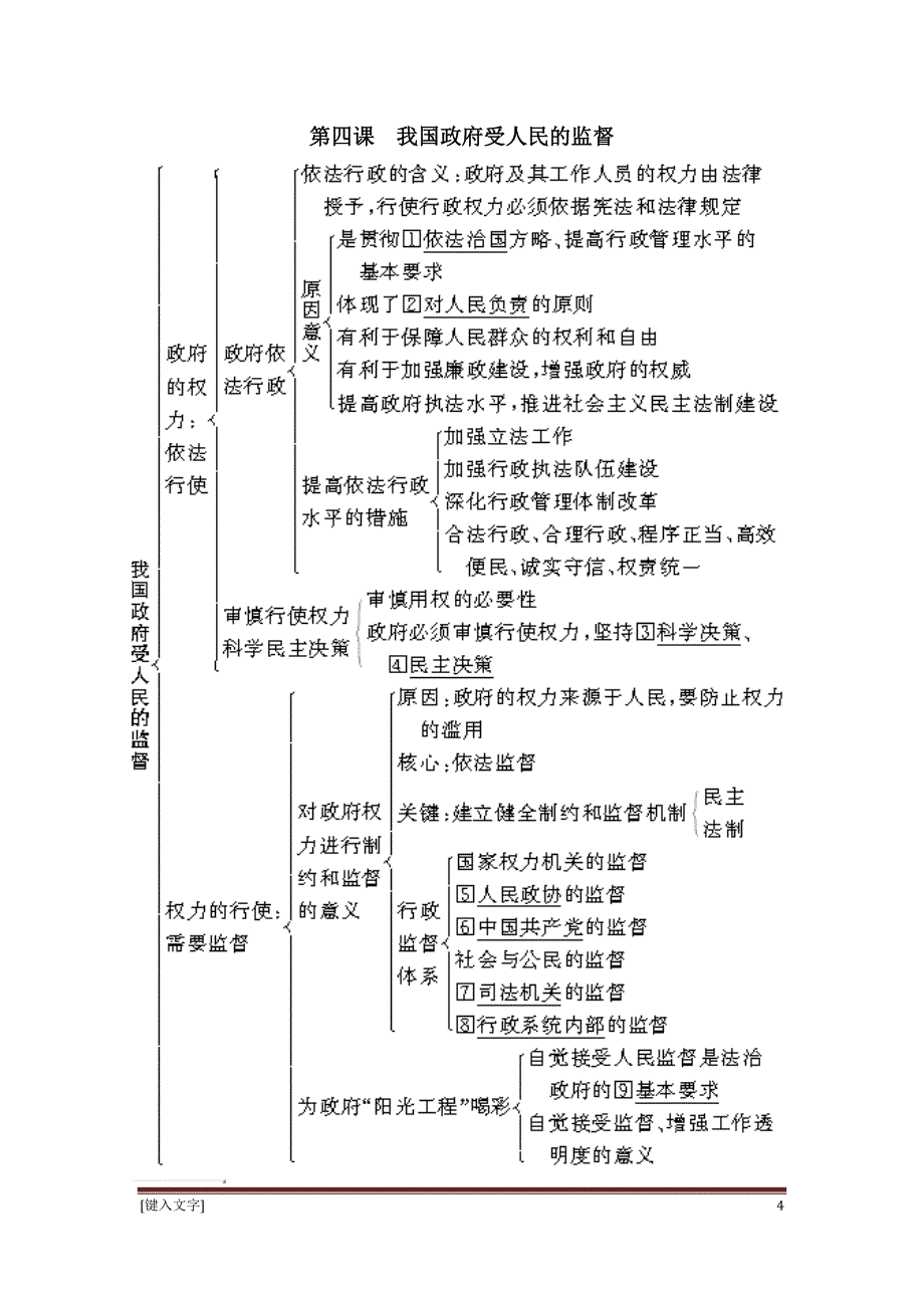 全国高中政治必修二政治生活知识框架_第4页