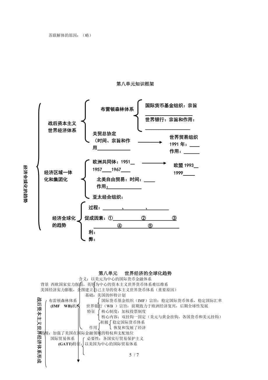 历史必修作业框架_第5页